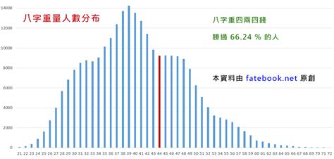 八字四兩四|八字四兩四錢